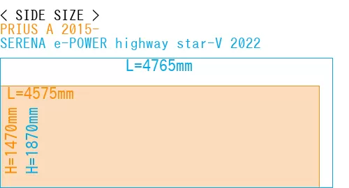 #PRIUS A 2015- + SERENA e-POWER highway star-V 2022